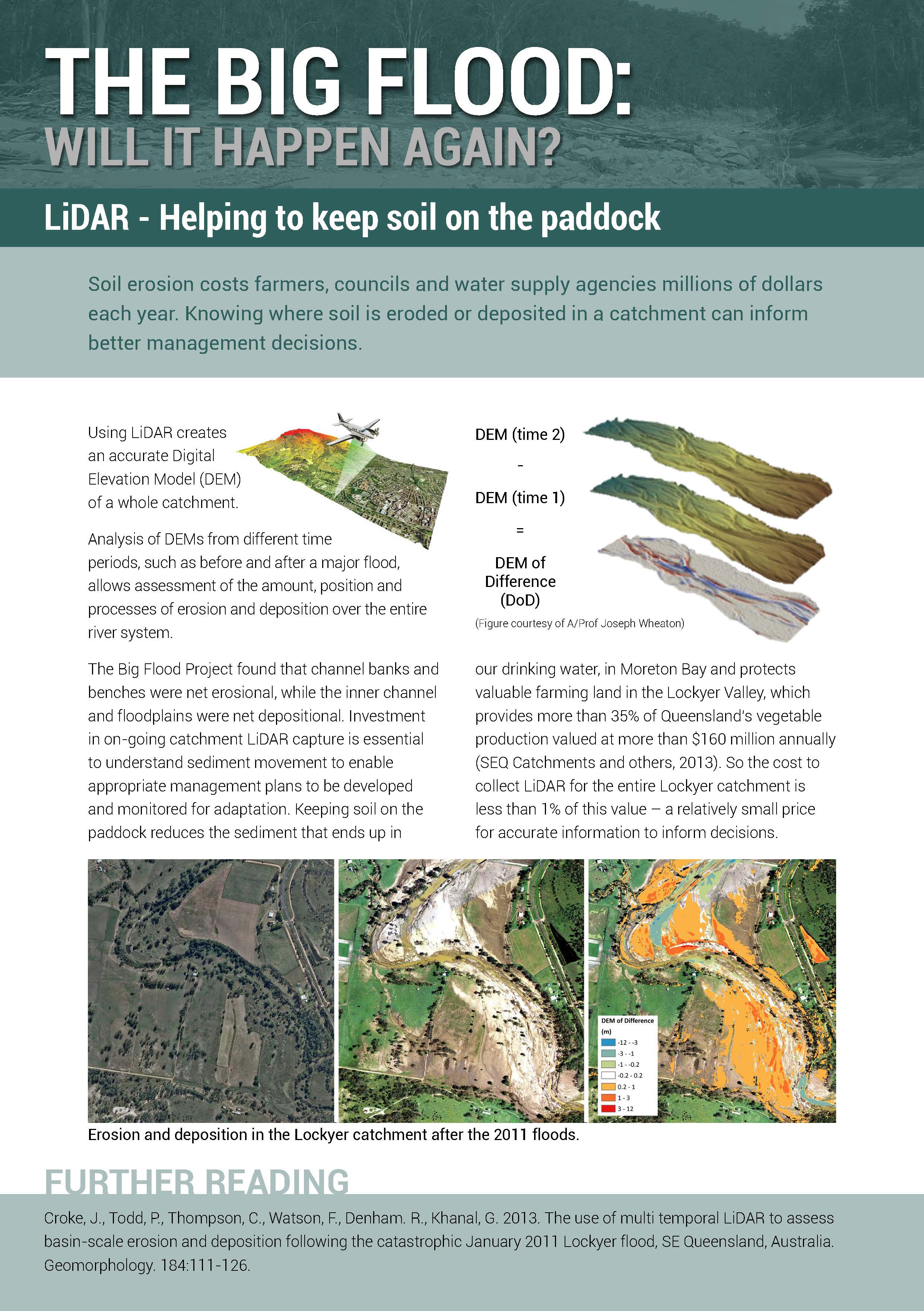 LiDAR - Helping to keep soil on the paddock